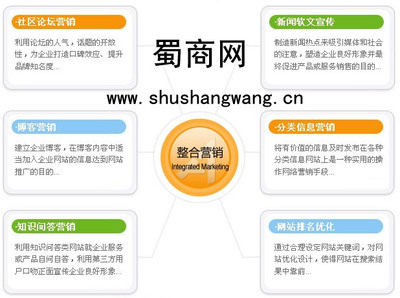 成都蜀商信息技術(shù)有限責(zé)任公司 網(wǎng)絡(luò)營銷與網(wǎng)站優(yōu)化的領(lǐng)航者